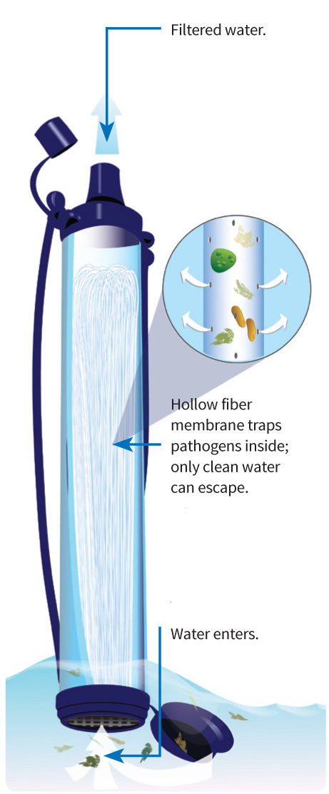 LifeStraw filtration